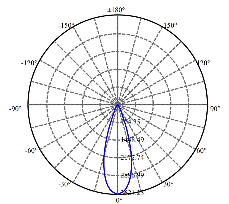 Nata Lighting Company Limited - Evenly Light Shape
